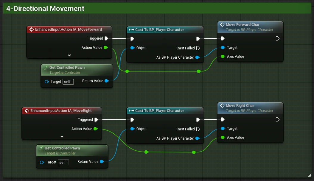 Unreal Engine blueprint graph: Enhanced Input actions for MoveForward and MoveRight cast to the player character and call its movement functions