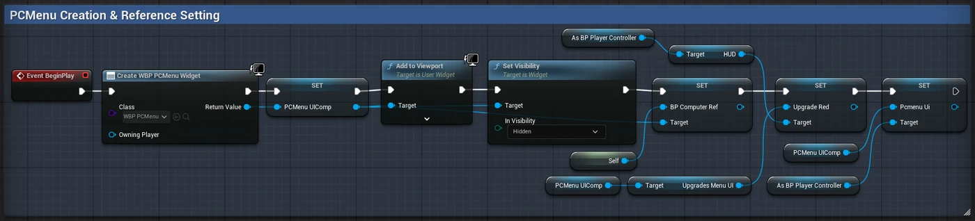 Unreal Engine blueprint graph: creating the PC menu widget on BeginPlay, adding it to the viewport hidden, and caching references to the HUD and upgrade menus